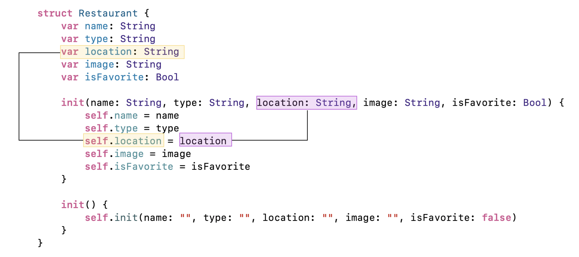 Figure 9-4. The use of self keyword