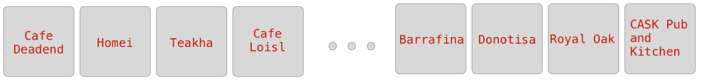 Figure 6-5. restaurantNames array